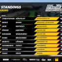Die Top-10 der Meisterschaft