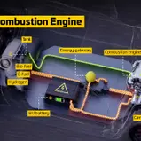 Beispiel für die Integration ein Verbrennungsmotors im XT1-Chassis