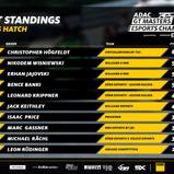 Die derzeitigen Top-10 der eSports-Meisterschaft