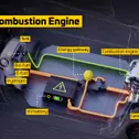 Beispiel für die Integration ein Verbrennungsmotors im XT1-Chassis