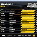 Die derzeit Top 10 der Meisterschaft