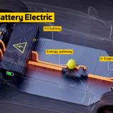Mögliche Integration eines batterieelektrischen Antriebs