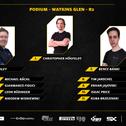 Das Podium nach dem Hauptrennen