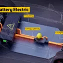Mögliche Integration eines batterieelektrischen Antriebs