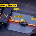 Mögliche Integration eines batterieelektrischen Antriebs Mögliche Integration eines batterieelektrischen Antriebs