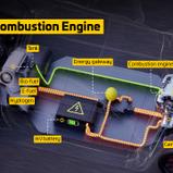 Beispiel für die Integration ein Verbrennungsmotors im XT1-Chassis