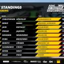 Die derzeit Top-10 der Meisterschaft