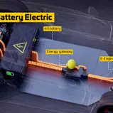 Mögliche Integration eines batterieelektrischen Antriebs