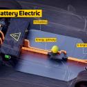 Mögliche Integration eines batterieelektrischen Antriebs